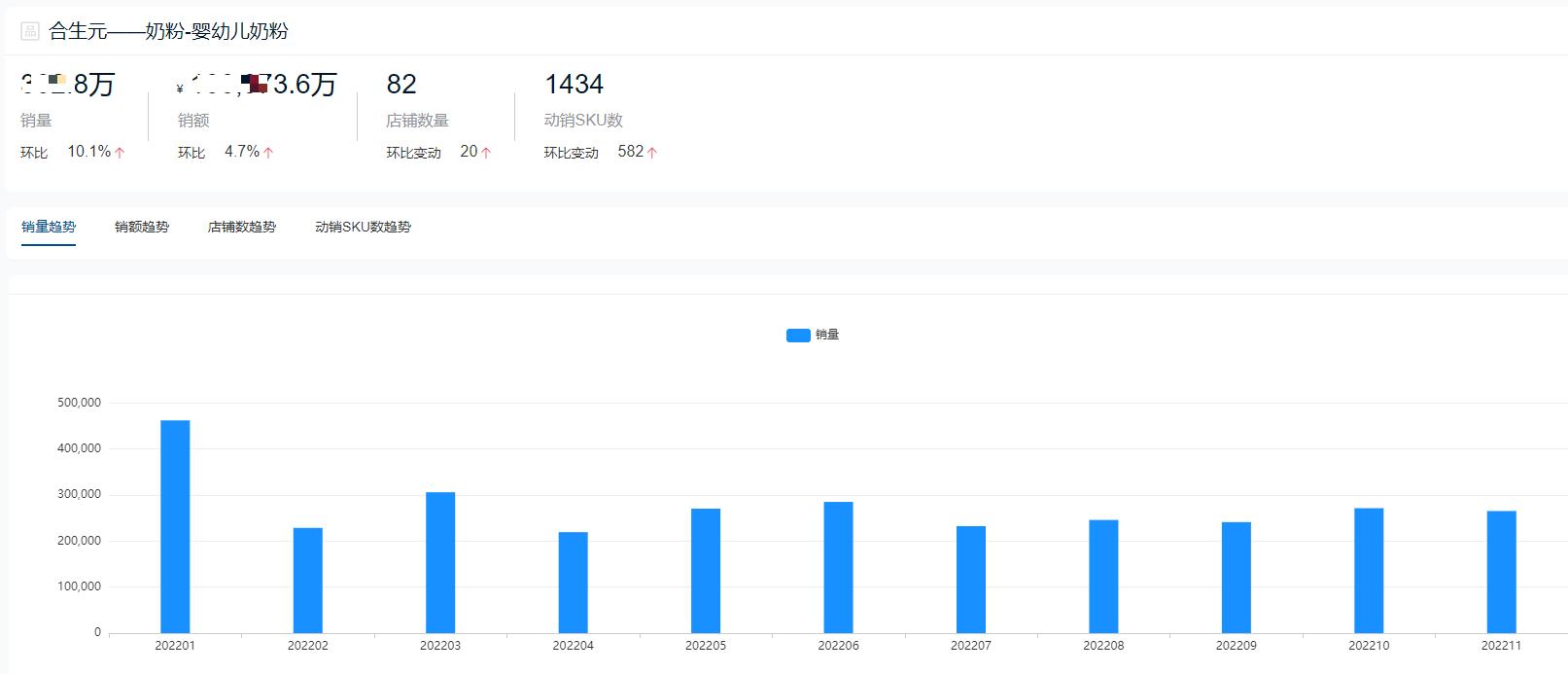 2019年奶粉销量排行榜前十名,2021年奶粉销量排行榜前十位