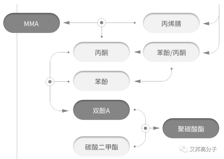 聚碳酸酯pc源头厂家,2019中国pcb板厂排名
