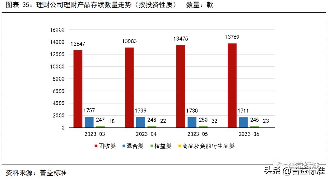 银行理财产品收益率走势,银行理财产品收益率连续5周下跌