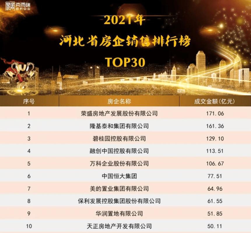 河北经贸大学王荣盛,河北荣盛集团现状