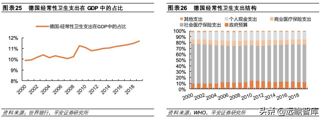 总结各国医疗保险模式和特点 (国际上四种医疗保险模式)