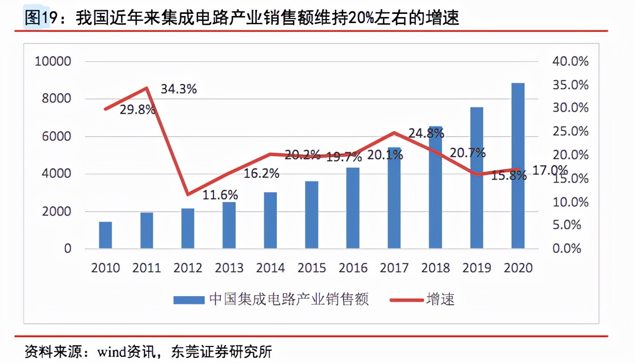 制造业投资机会分析,高技术制造业投资价值分析