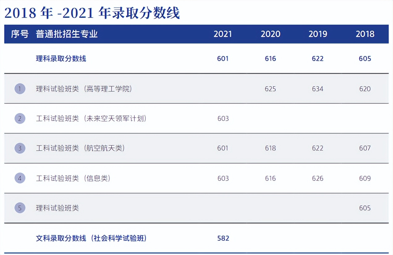 考北航要政审吗,上北航