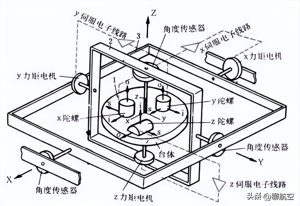 飞机导航地图,飞机导航