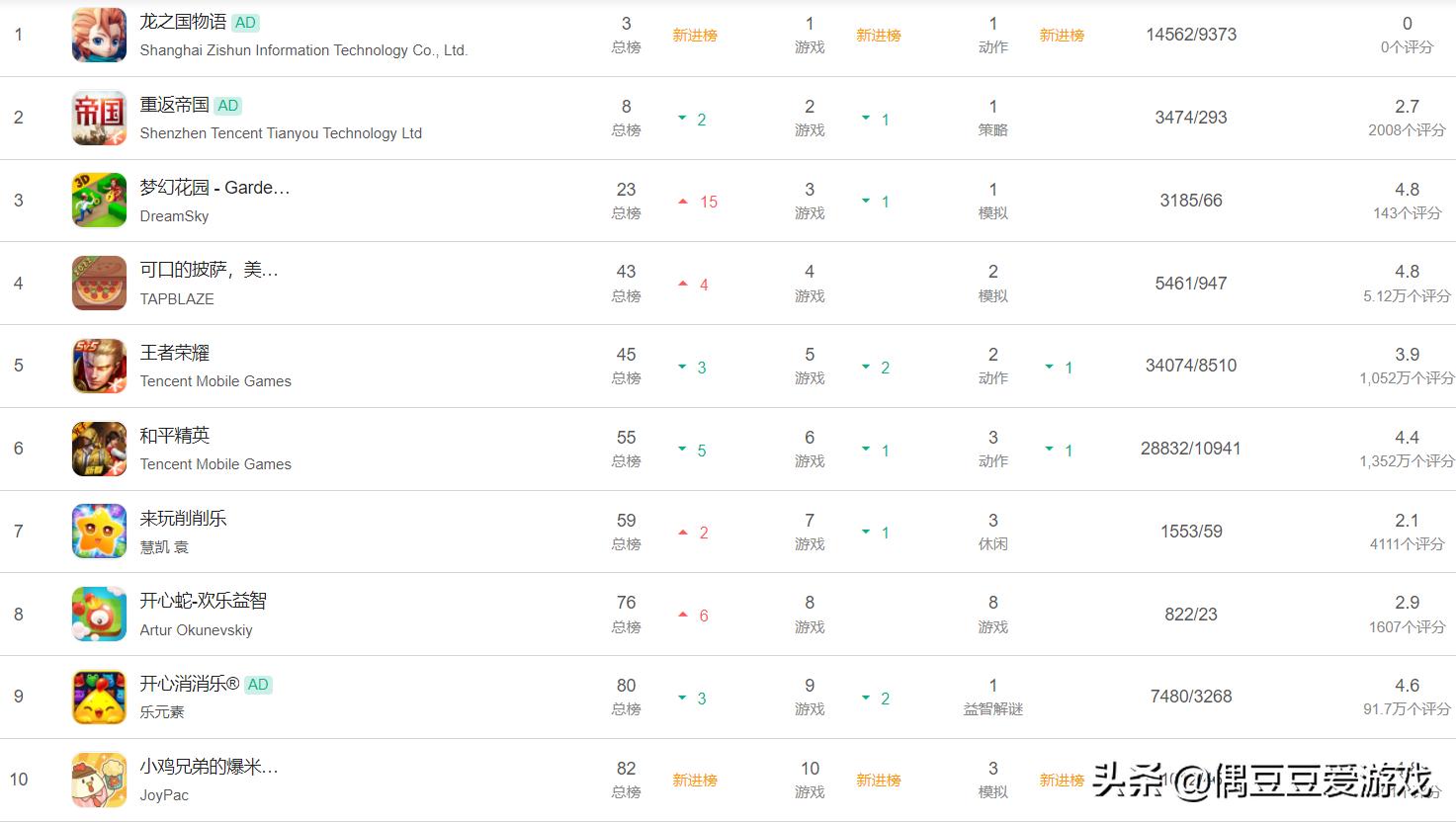 手游每日在线排行,手游每日推荐