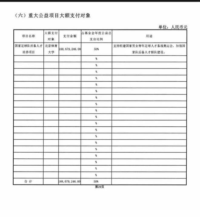 足协决定退还引援调节费,足协分钱给别的体育项目