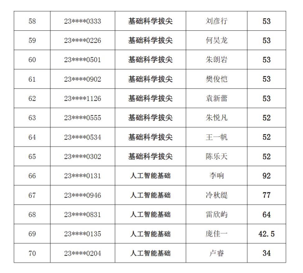 2024南外特长生名单,南外的三种特长生