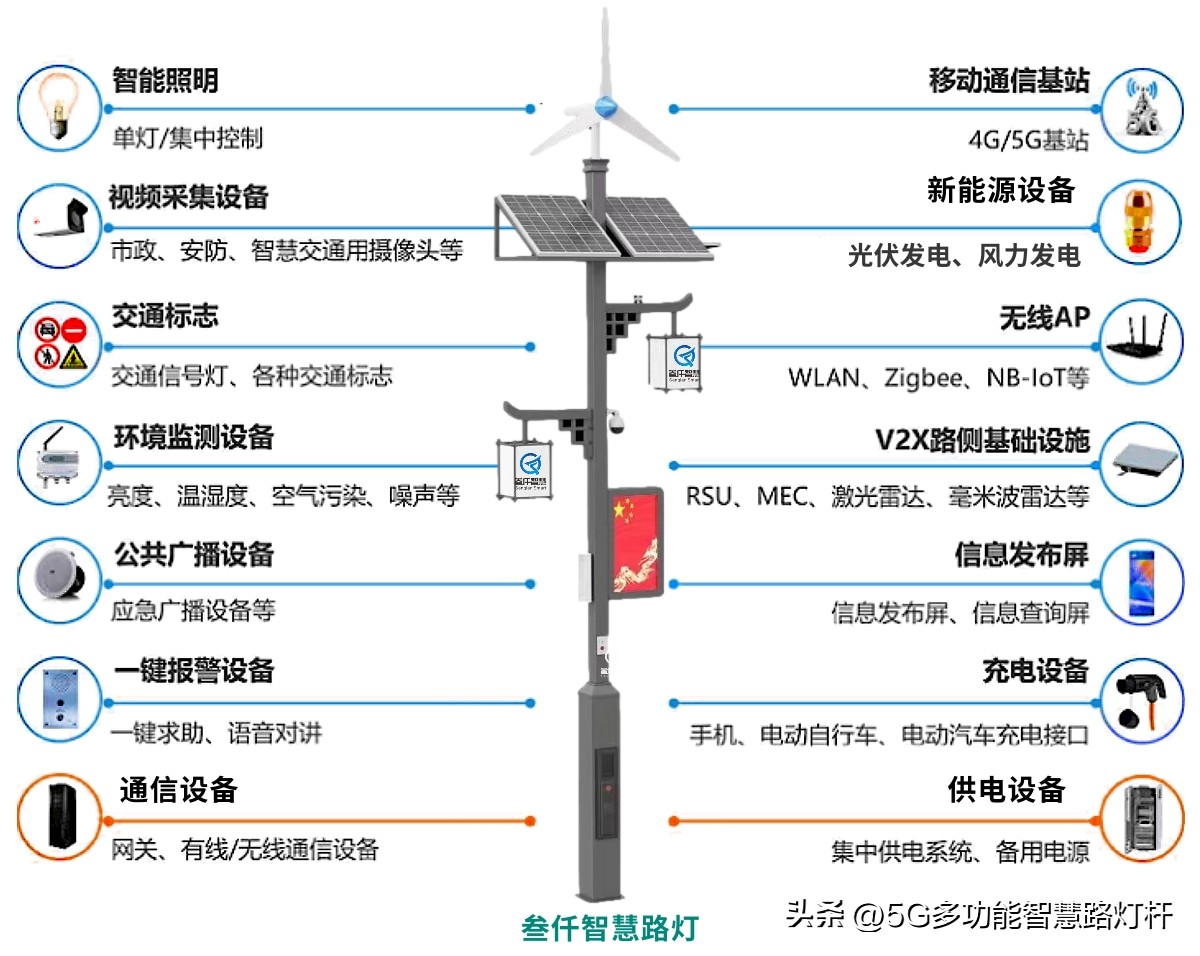 园区智慧灯杆图,园区智慧路灯设计