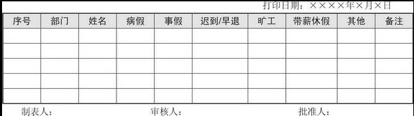薪酬表格怎么做 (如何制作薪酬统计图表)