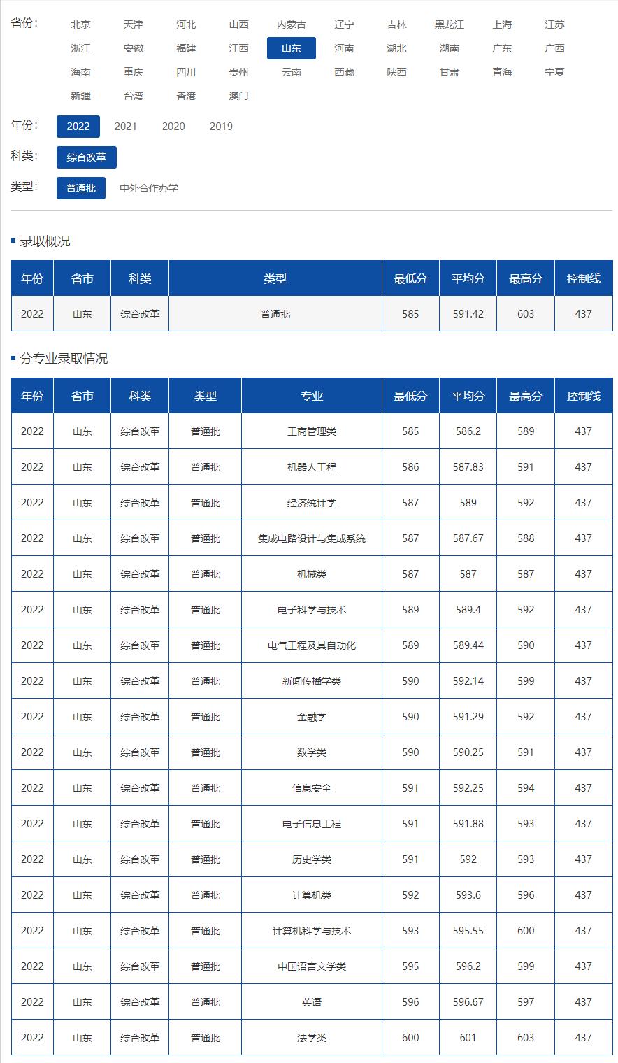 院校就业及招生分析之安徽大学