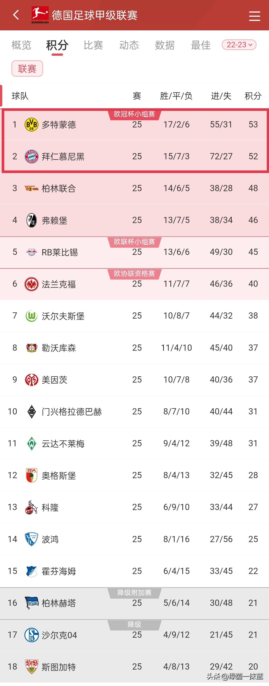 拜仁引入德里赫特,图赫尔如果在拜仁拿欧冠