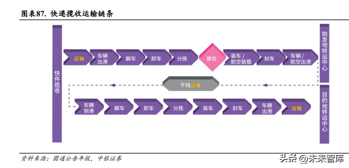 快递行业企业发展趋势,快递行业创新模式分析报告