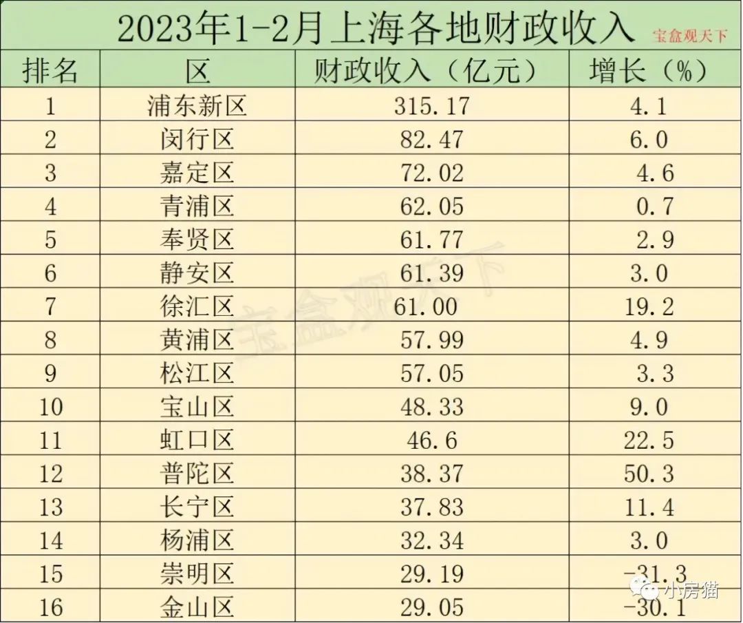 同样是市区，普陀怎么就发展成现在黑粉们的饭后谈资了？