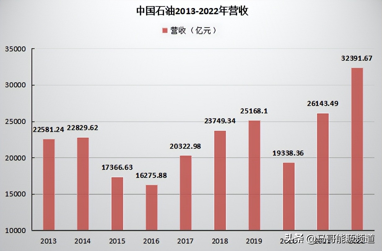 石油能源行业现状和前景,国内石油行业的趋势