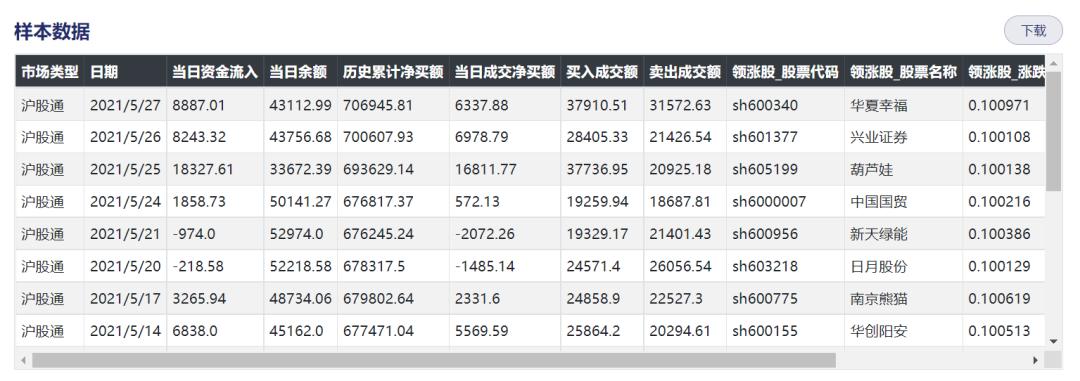 利用趋势找买点和卖点,利用板块资金净流入选股