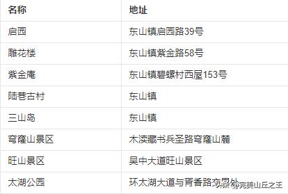 苏州5a旅游景点排名,苏州旺山景区5a