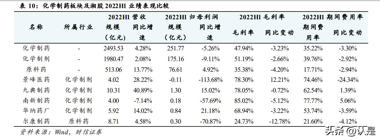 鍖昏嵂琛屼笟澧為暱绌洪棿鍒嗘瀽,鍖昏嵂琛屼笟涓氱哗