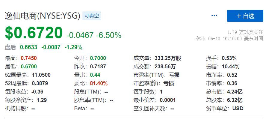 逸仙电商入局皮肤微生态护肤,逸仙电商的美妆产品