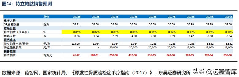 信立泰药业差异化,信立泰创新药研发能力