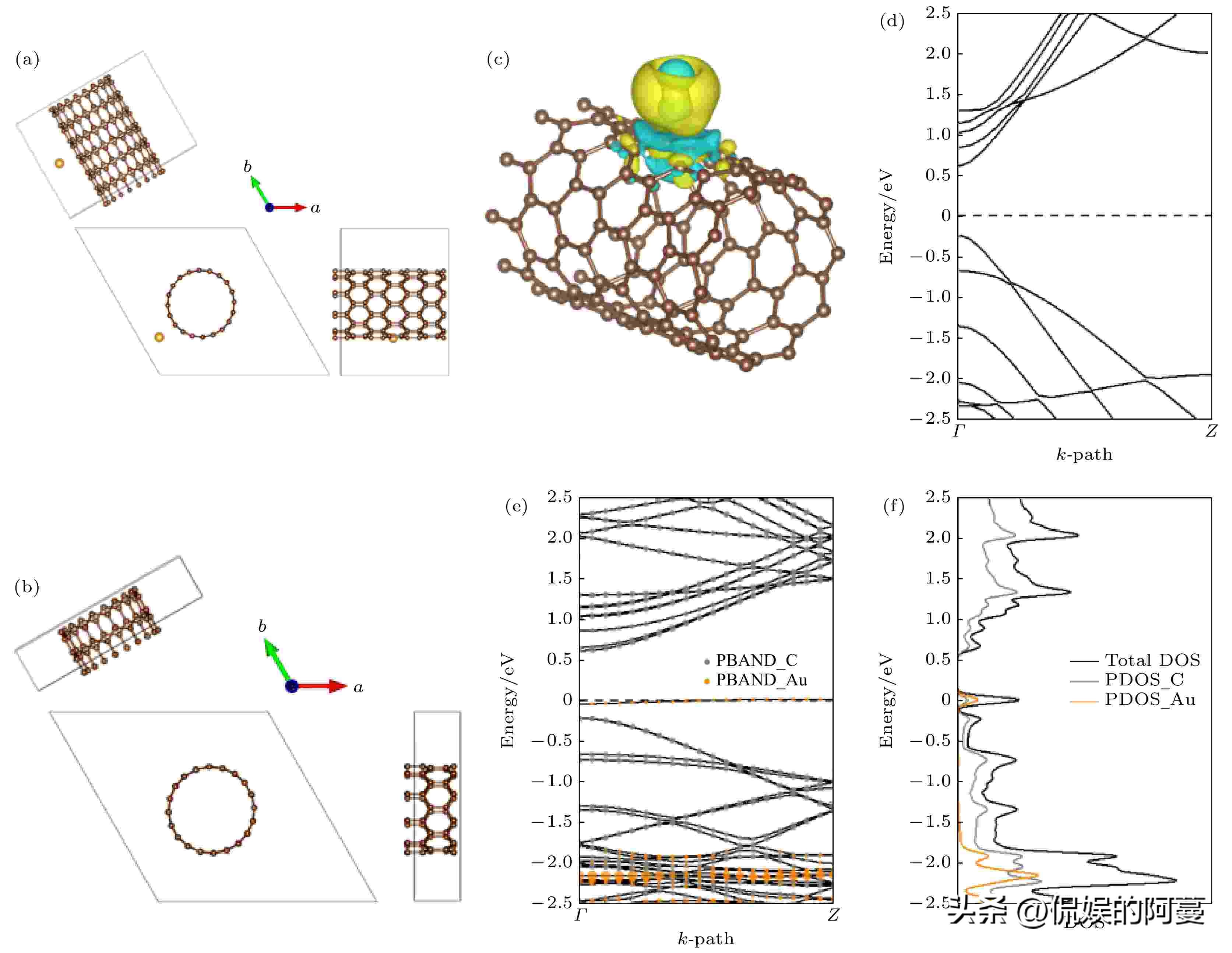 金刚石在半导体领域的应用,金刚石石墨应如何导入