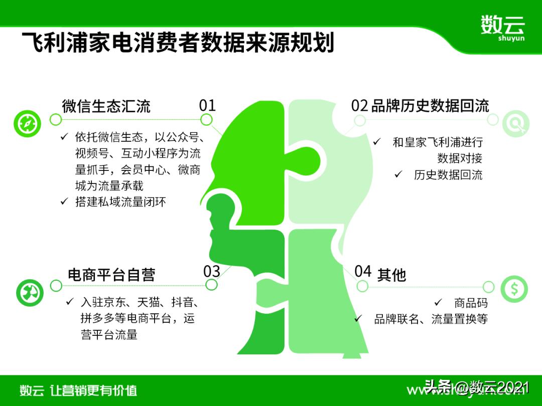 飞利浦家电宣传片,飞利浦家电业务
