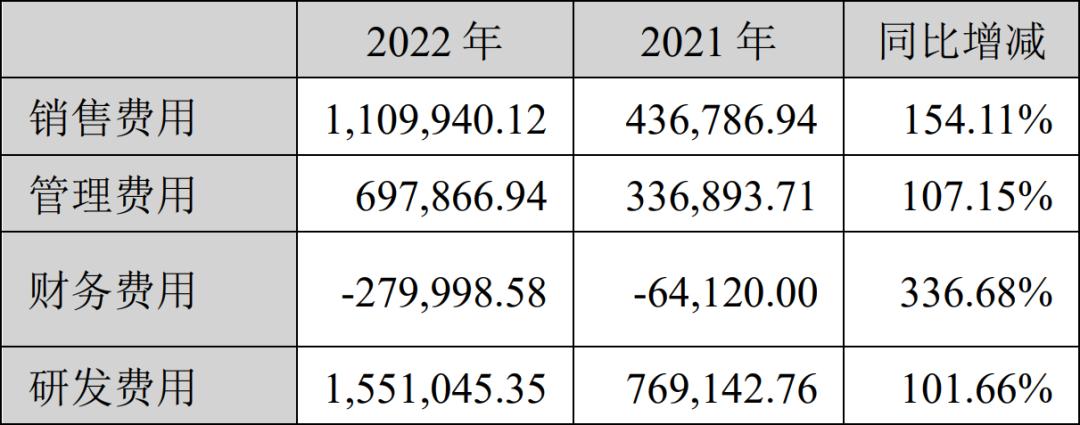 2021年宁德时代股价最低和最高,宁德时代业绩暴增股票却跌