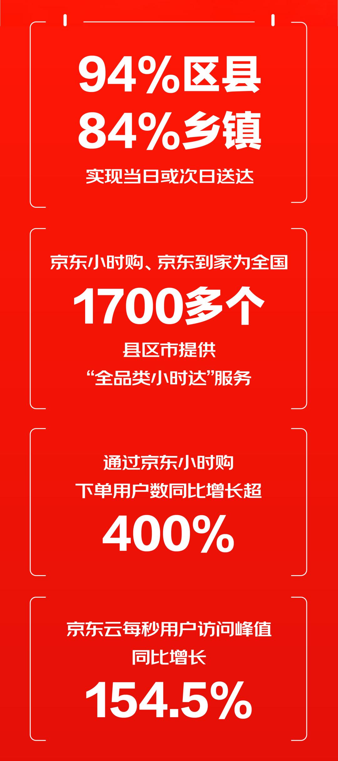 京东618和拼多多618,京东淘宝拼多多618对比