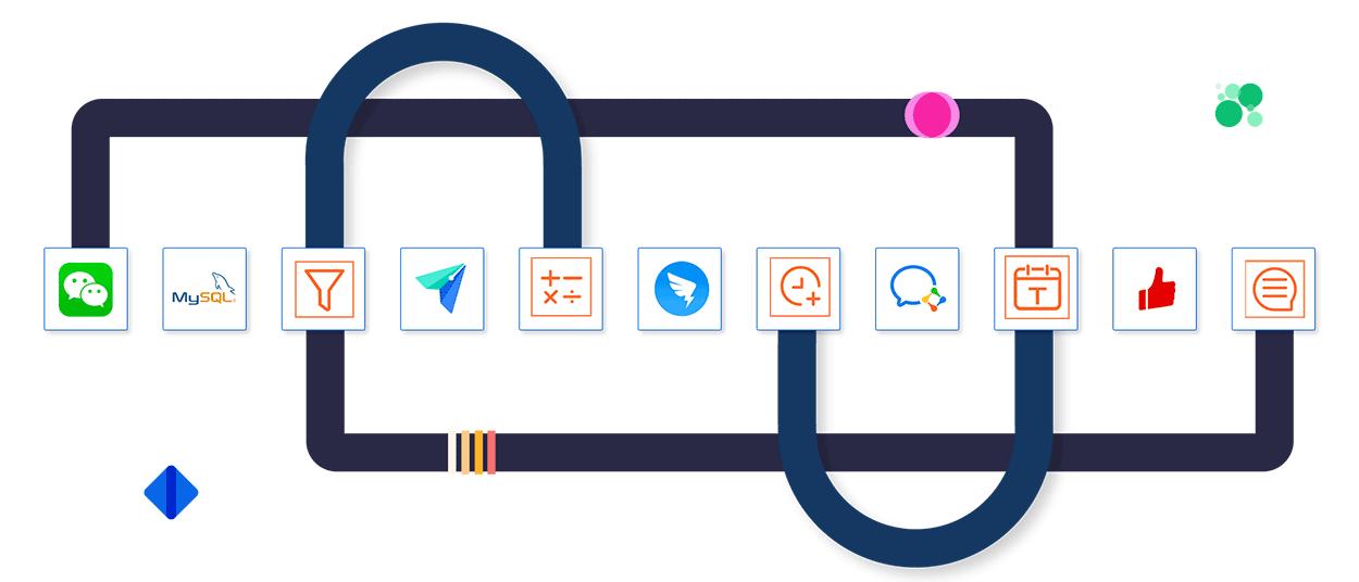 逸创·云客服无需API开发连接QQ邮箱，实现有工单自动通知相关人员