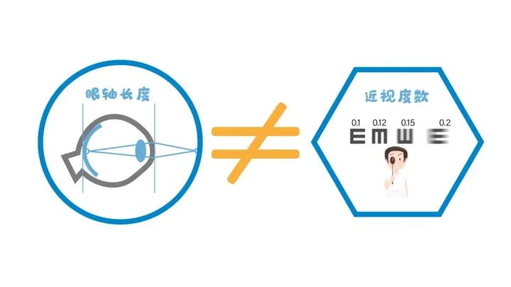 10岁孩子眼轴正常一年长多少,孩子的眼轴能恢复正常吗