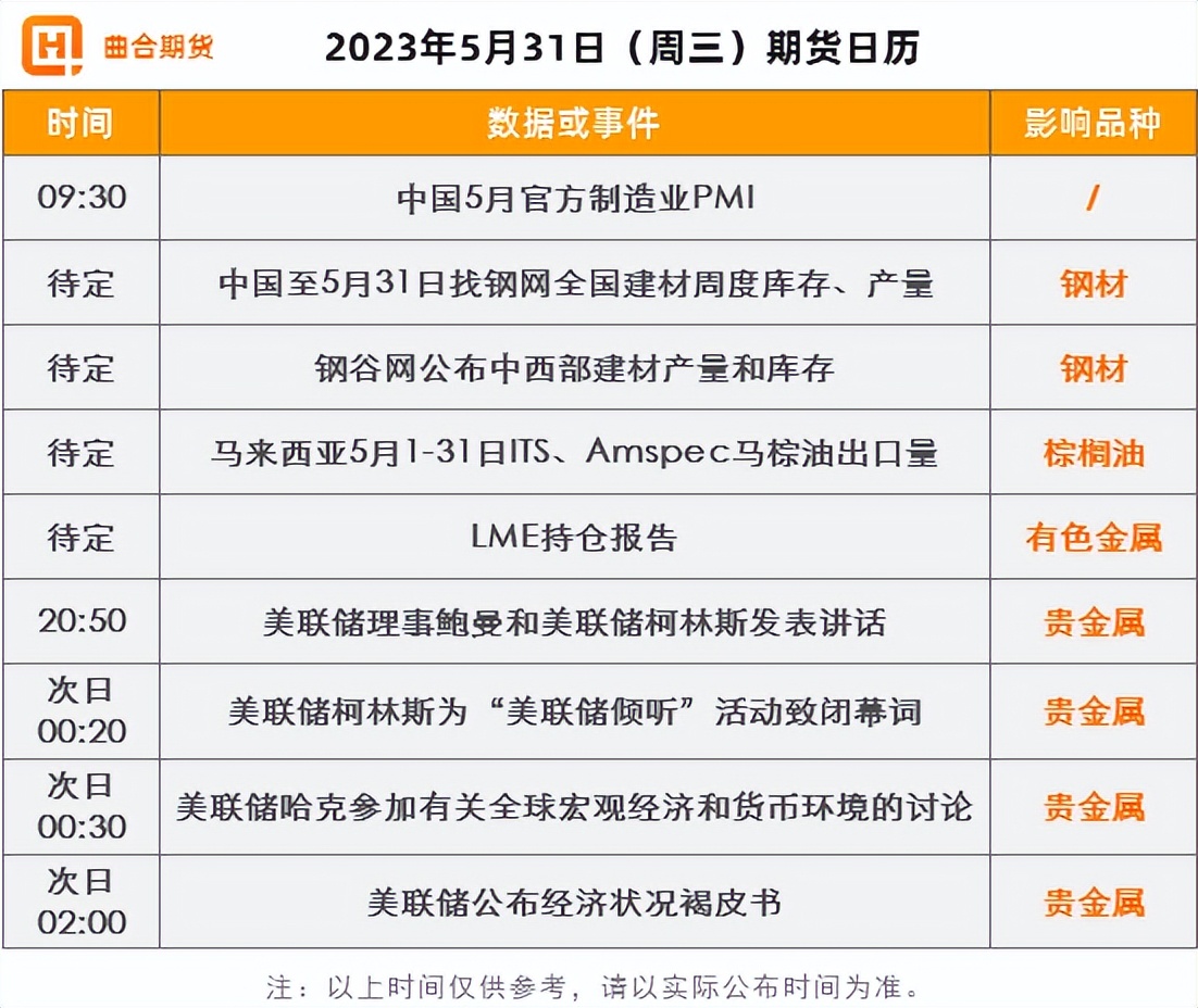 原油期货今日股评,原油板块最新分析