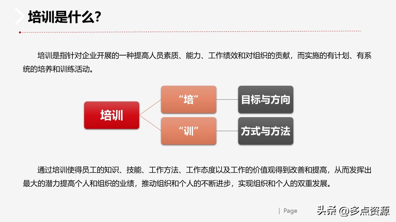 复盘反思ppt,复盘ppt演讲