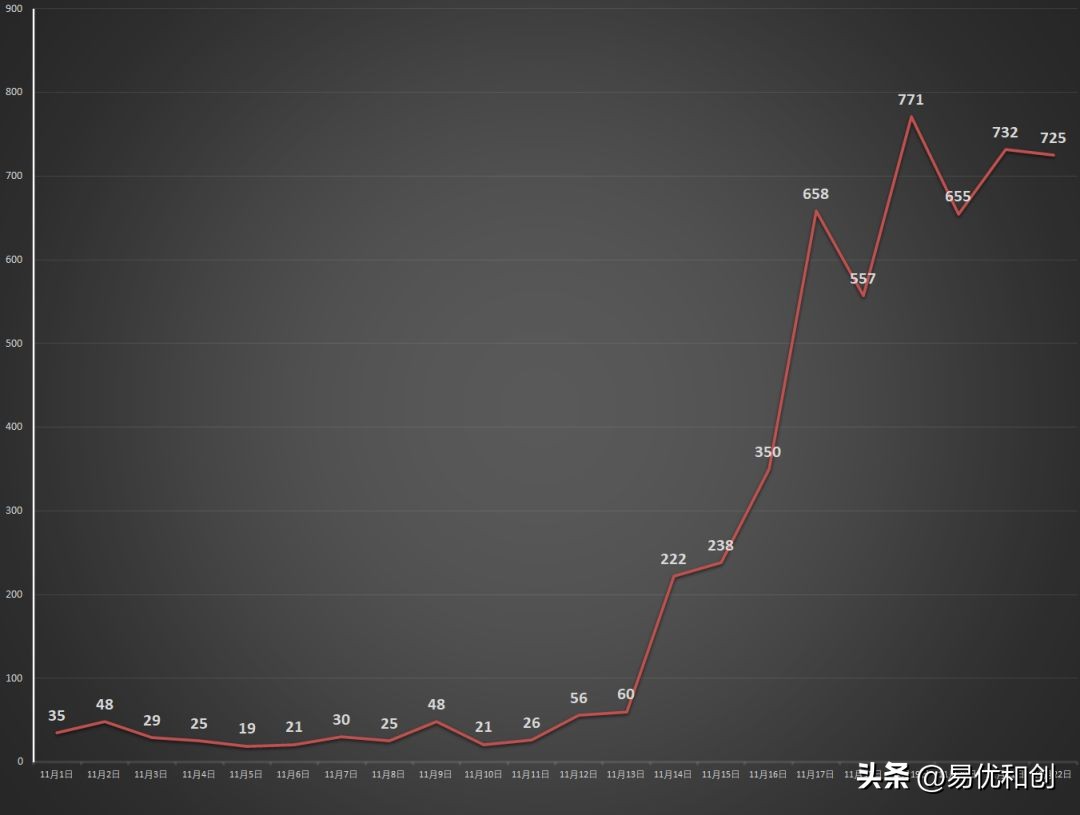 疫情最新通报全国疫情排名,国内国外疫情最新报告数据