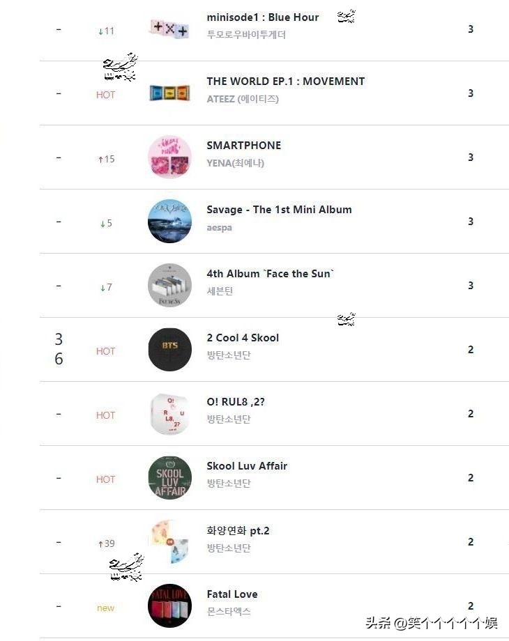 2023circle专辑销量,circle销量