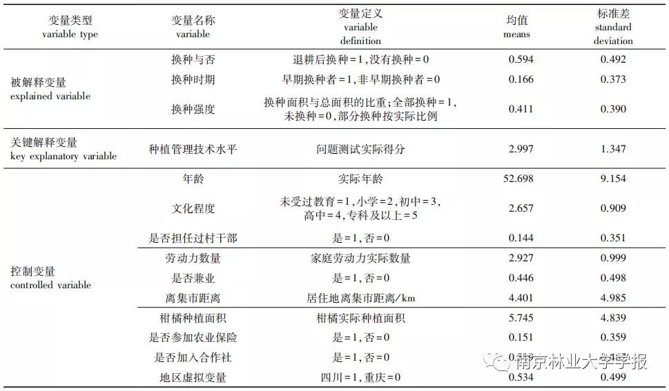 论文推荐||退耕还林农户技术禀赋对经果林换种的影响