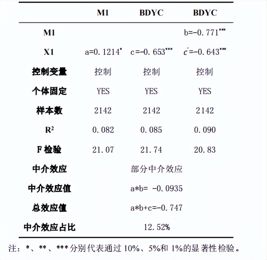 双向开放对证券机构的波动溢出风险，有什么具体的影响？