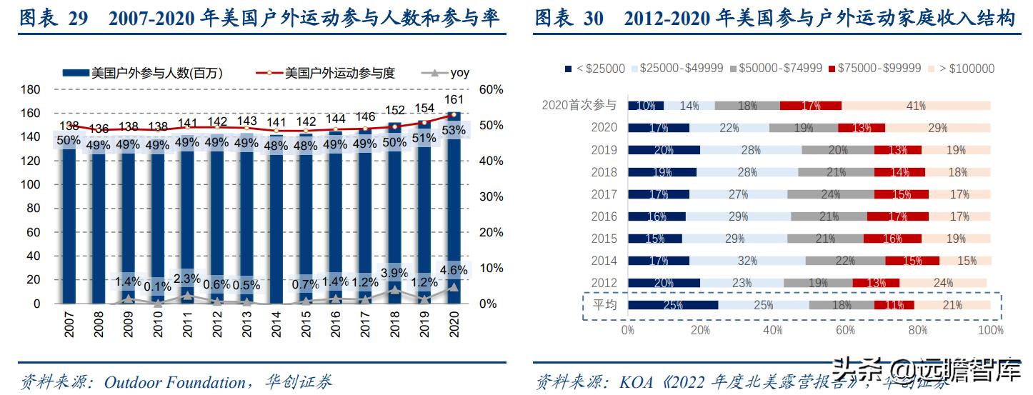 露营旅游近两年发展趋势,旅游行业露营是趋势吗
