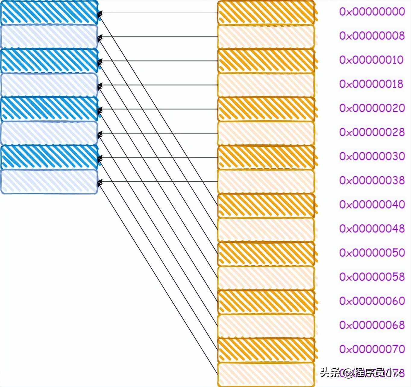 cpu缓存损坏表现,cpu缓存对比