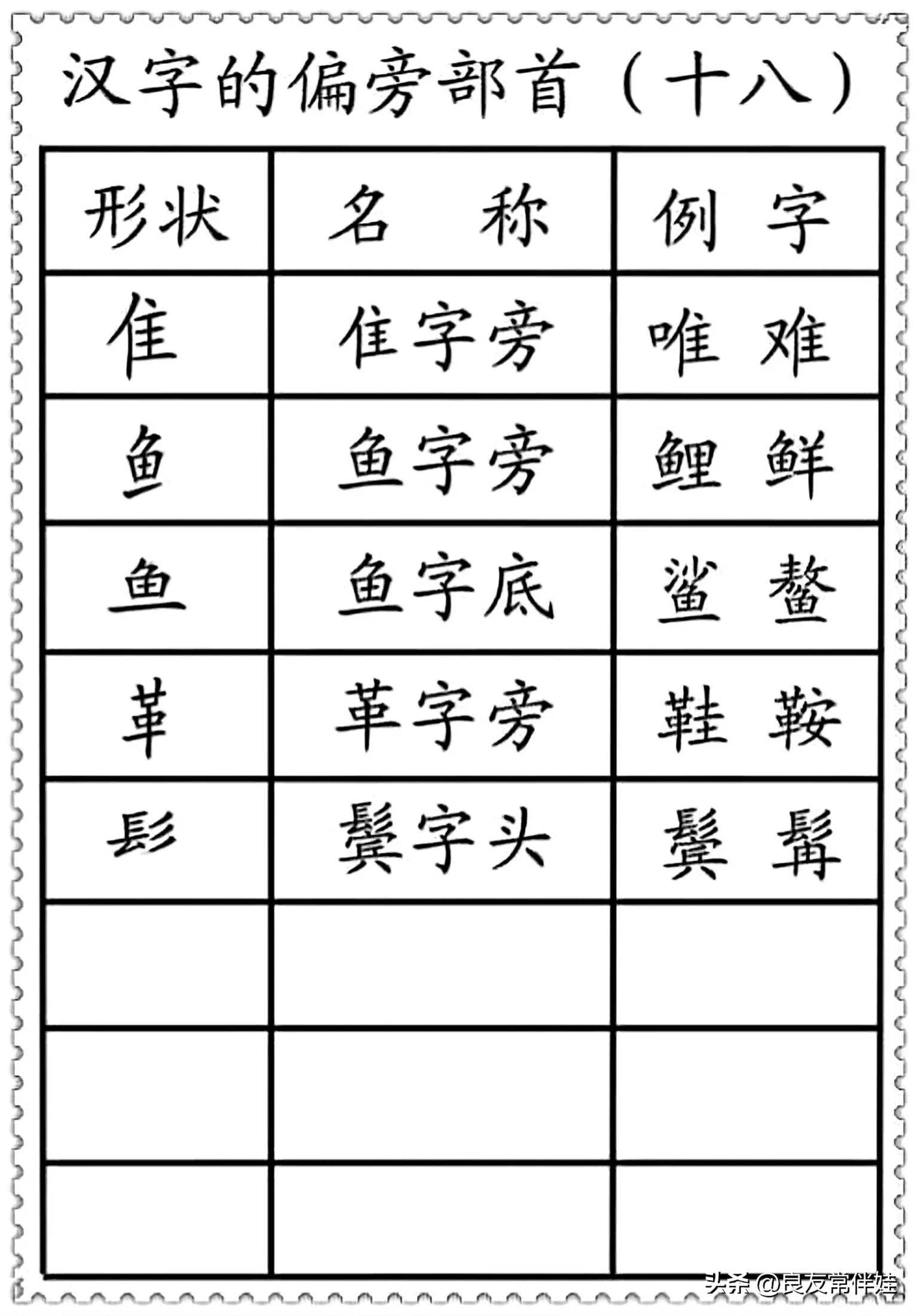 偏旁部首练字笔顺讲解,一年级偏旁部首练字正确笔顺练习