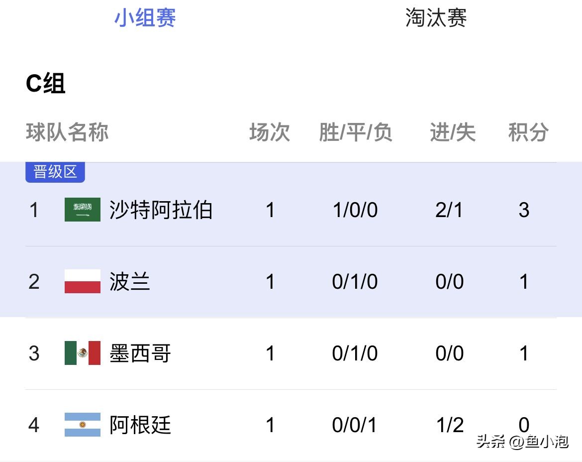 阿根廷别为我哭泣难度,阿根廷别为我哭泣原因