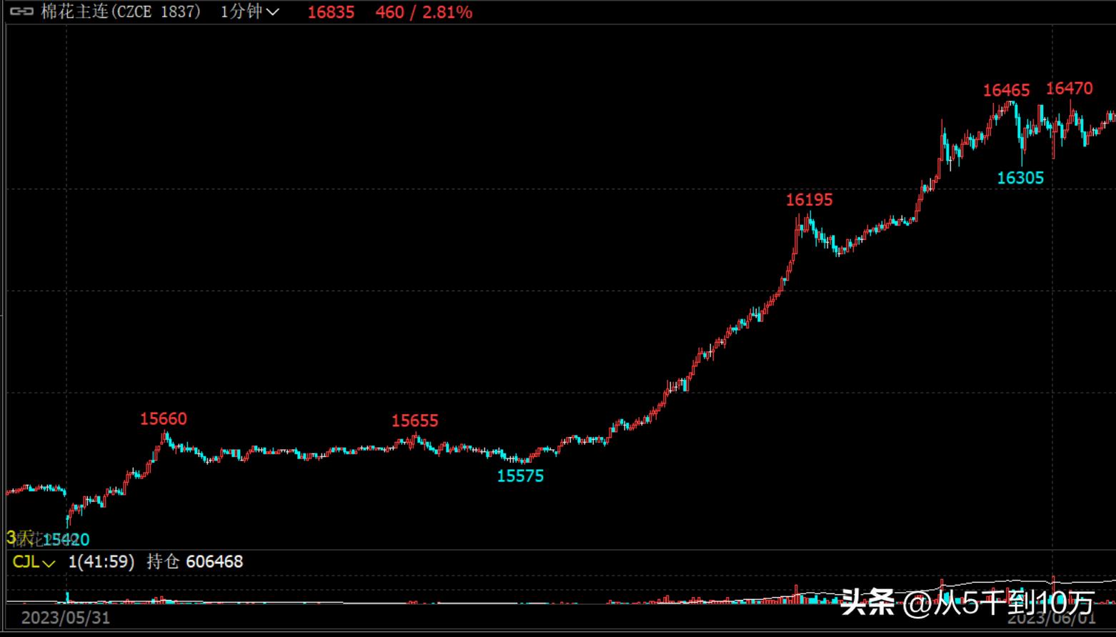 日内股指期货交易高手心得,期货日内高手的感悟