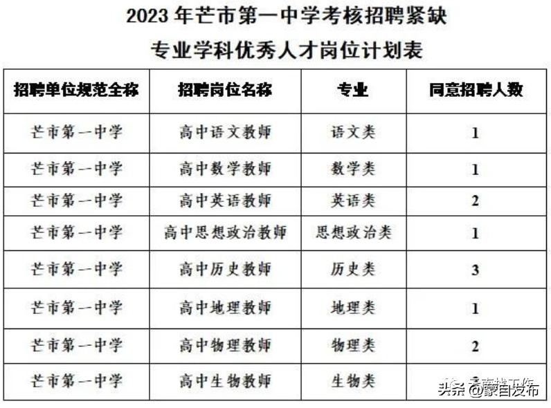 想去事业单位招聘工作人员,找工作2000余岗位等你来