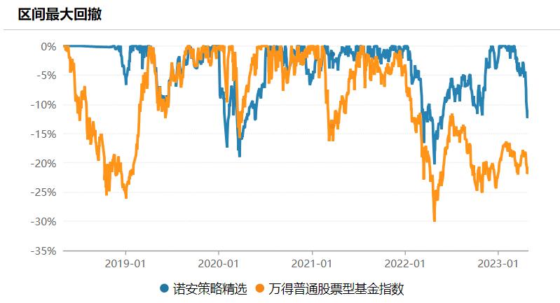 诺安策略精选股票基金的优势,诺安主题精选股票基金