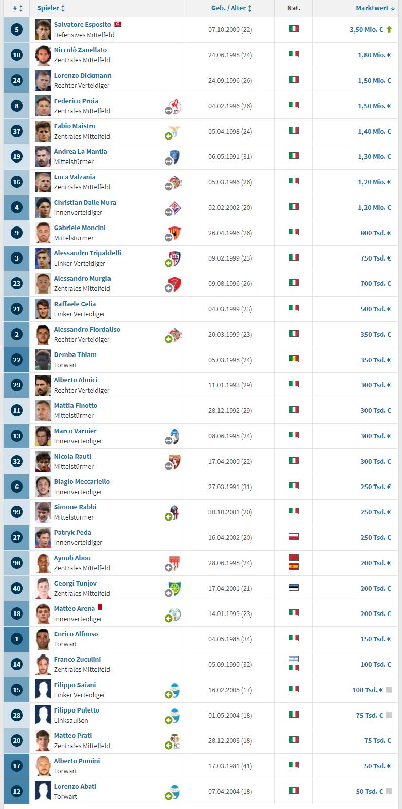 意乙斯帕尔邀请德罗西执教,切尔西新帅首秀