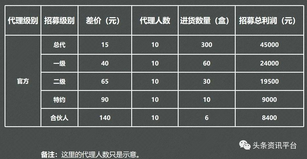 力仕邦代理需要拿多少货,力仕邦微商靠谱吗