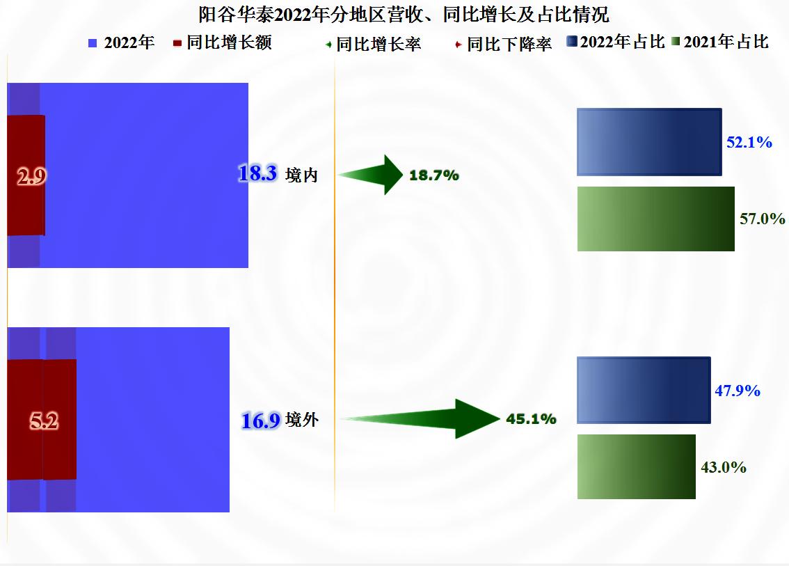 阳谷华泰行业地位,华泰橡胶助剂