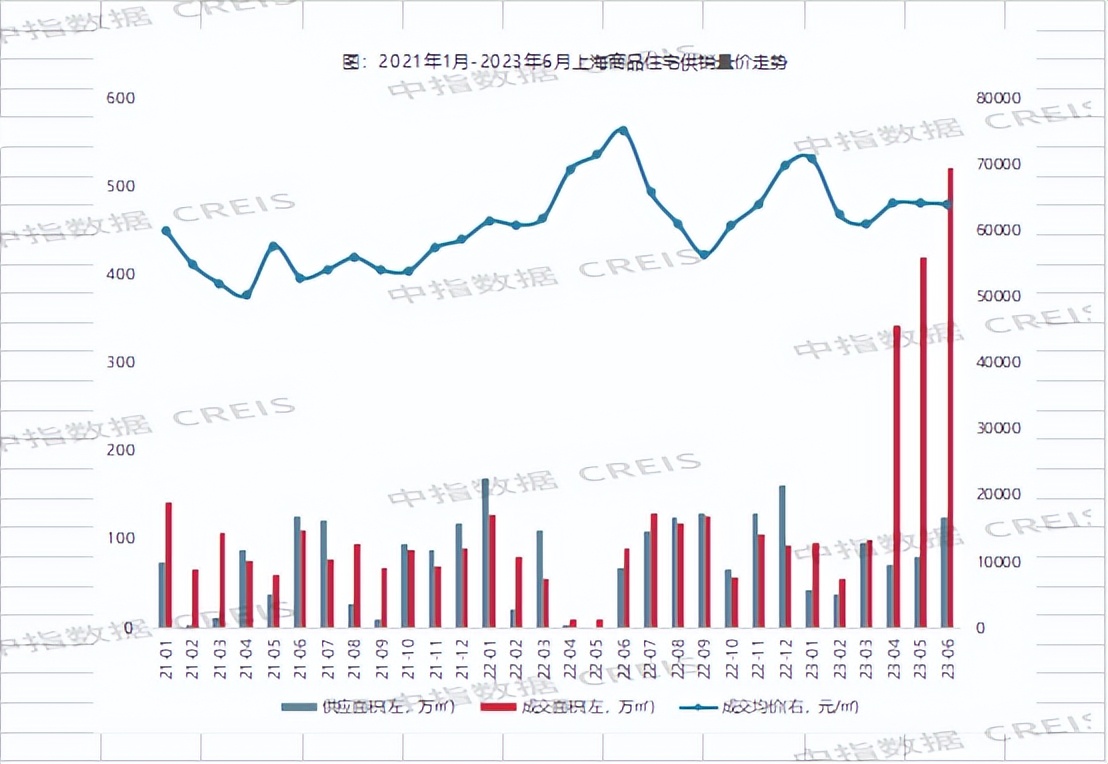 2020上海房地产公司销售额排名,2020年top20房地产公司销售额