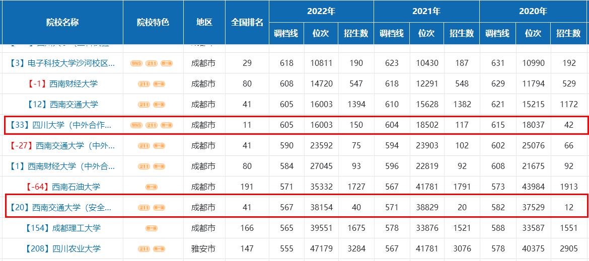 低分如何上中外合作办学,中外合作低分学校