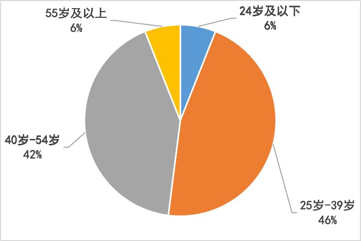 电诈复盘,2020电诈总结
