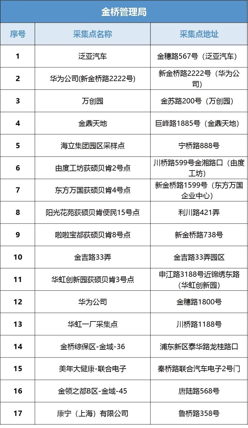 浦东新区核酸采样点,主城区夜间核酸采样点位公布