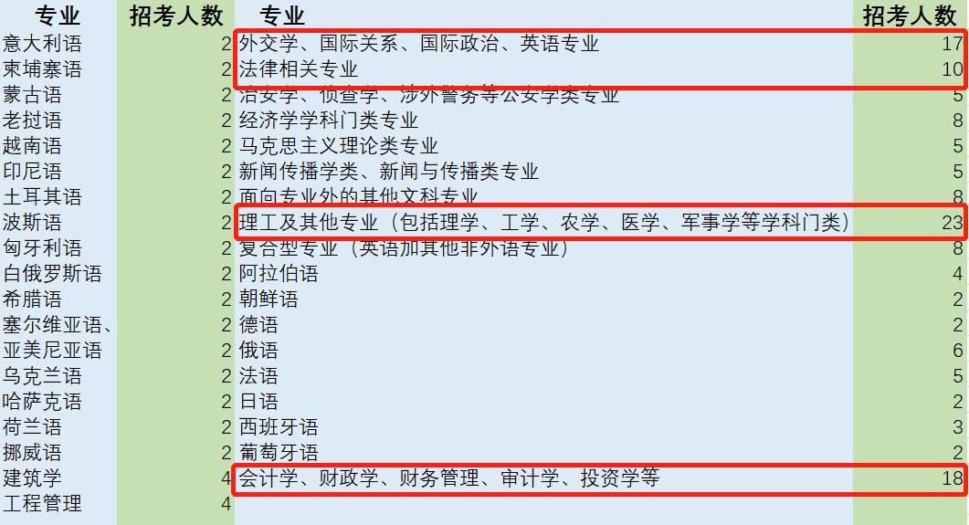 外交官适合考哪一个类型的大学,想当外交官应报考什么专业